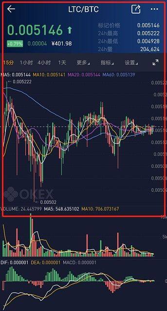 欧意易易易交易平台币币交易教程-第10张图片-交易所